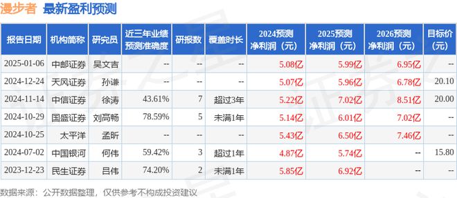 招商基金等多家机构于2月24日调研我司凯发k8国际首页登录漫步者：中信证券、