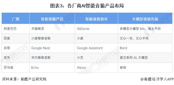 展趋势分析：智能音箱迈向化多场景升级【组图】k8凯发一触即发2024年中国智能音