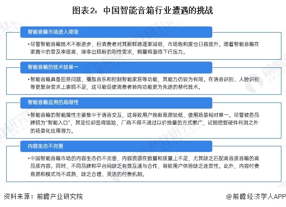 展趋势分析：智能音箱迈向化多场景升级【组图】k8凯发一触即发2024年中国智能音箱行业发(图2)
