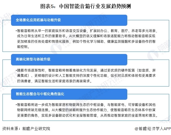 展趋势分析：智能音箱迈向化多场景升级【组图】k8凯发一触即发2024年中国智能音箱行业发(图4)