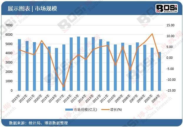 势加速中国便携音响市场爆发式增长AG凯发K8国际智能化、个性化趋(图2)
