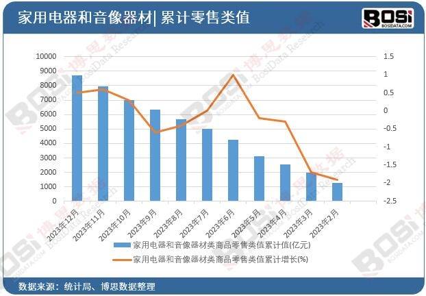 势加速中国便携音响市场爆发式增长AG凯发K8国际智能化、个性化趋(图3)