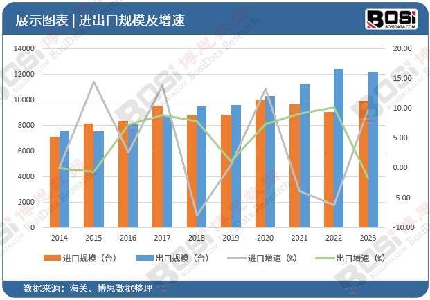 势加速中国便携音响市场爆发式增长AG凯发K8国际智能化、个性化趋(图4)